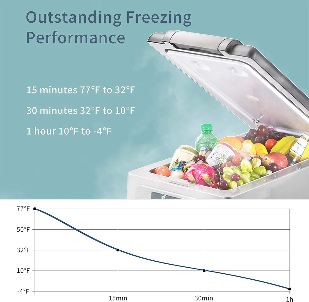 CF45 Portable Refrigerator 12 Volt Car Freezer 42 Quart Mini Fridge Freezer (-4��C~68��C) for Truck, RV, Vehicle, Travel, Outdoor -12/24V DC