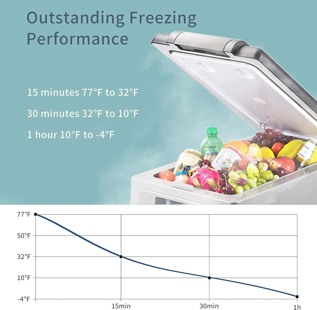 CF45 Portable Refrigerator 12 Volt Car Freezer 42 Quart Mini Fridge Freezer (-4��C~68��C) for Truck, RV, Vehicle, Travel, Outdoor -12/24V DC